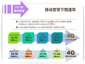 上海、北京固定寬帶下載速率首超20Mbit/s，數字內容制作服務迎來新機遇