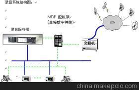 中德ZDIVR-2000聲訊系統 價格、廠家、圖片及產品詳情